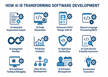 How AI is transforming Software development